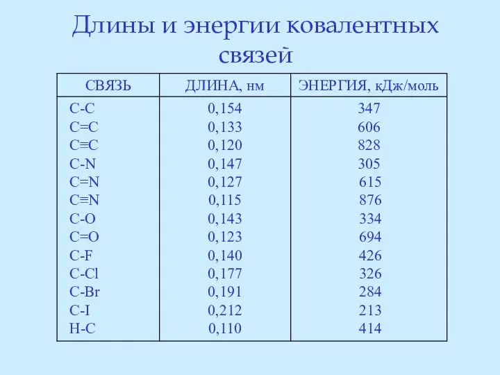 Длины и энергии ковалентных связей