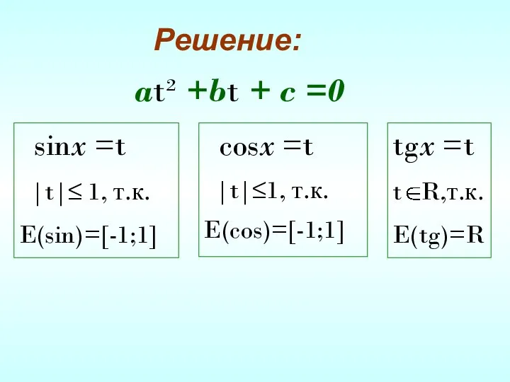 Решение: sinx =t |t|≤ 1, т.к. E(sin)=[-1;1] at² +bt + c