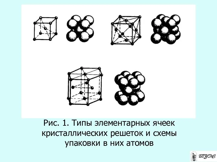 Рис. 1. Типы элементарных ячеек кристаллических решеток и схемы упаковки в них атомов