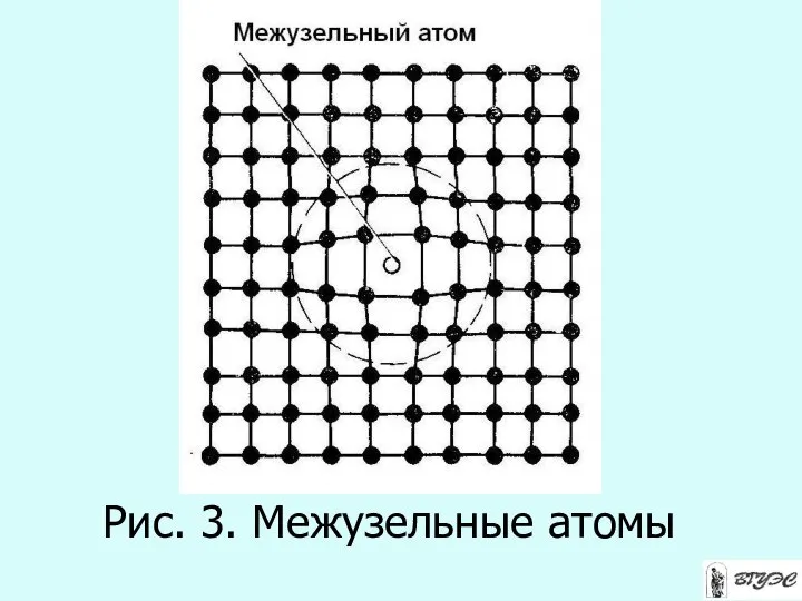 Рис. 3. Межузельные атомы