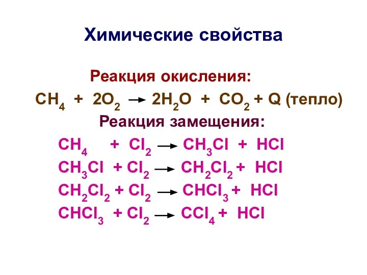 Химические свойства Реакция окисления: СН4 + 2О2 2Н2О + СО2 +