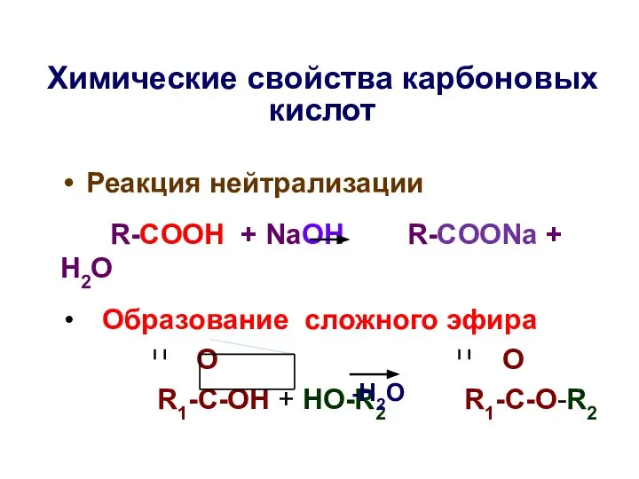 Химические свойства карбоновых киcлот Реакция нейтрализации R-COOH + NaOH R-COONa +