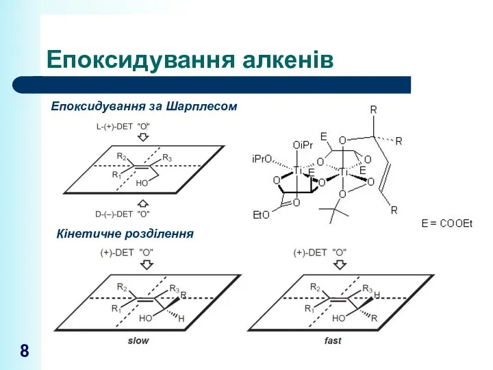 Епоксидування алкенів Епоксидування за Шарплесом Кінетичне розділення