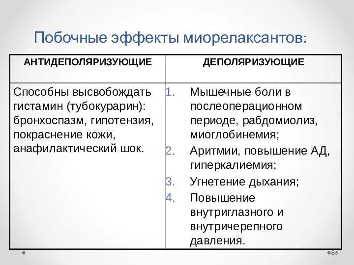 Побочные эффекты миорелаксантов: