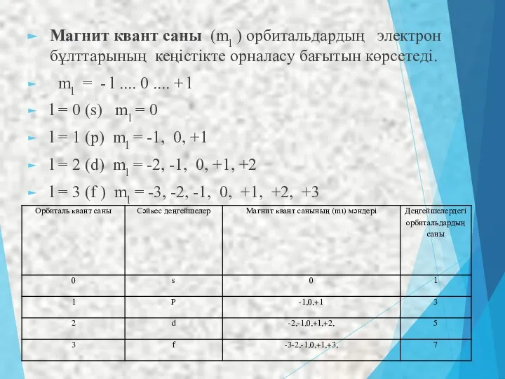 Магнит квант саны (ml ) орбитальдардың электрон бұлттарының кеңiстiкте орналасу бағытын