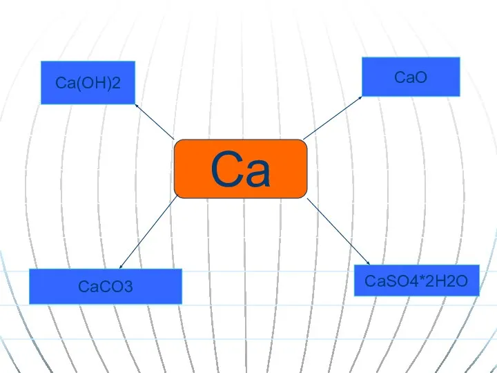 Ca CaO CaSO4*2H2O Ca(OH)2 CaCO3