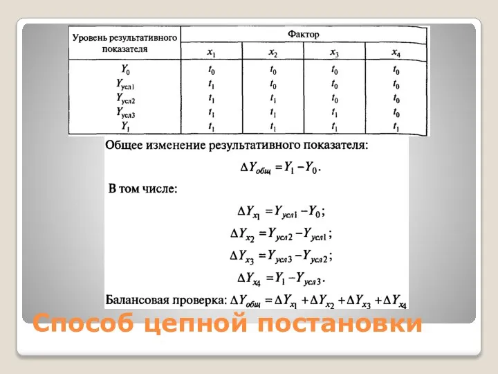 Способ цепной постановки