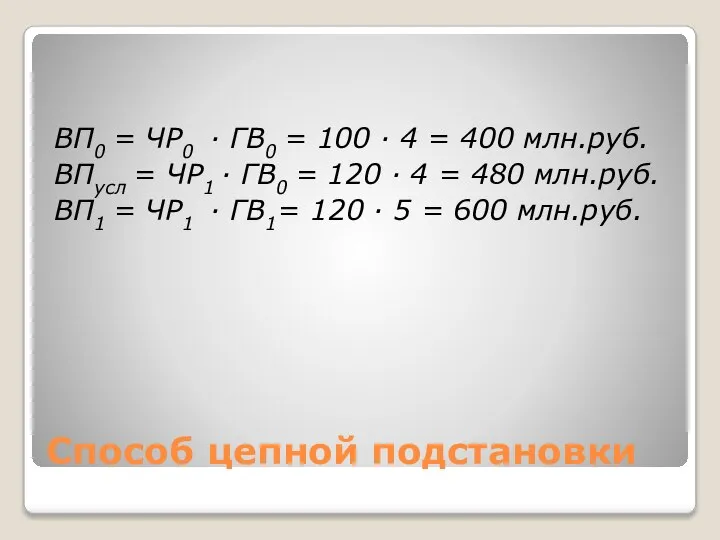 Способ цепной подстановки ВП0 = ЧР0 · ГВ0 = 100 ·