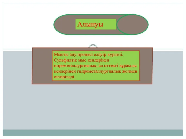 Алынуы Мысты алу процесі едәуір күрделі. Сульфидтік мыс кендерінен пирометаллургиялық, ал