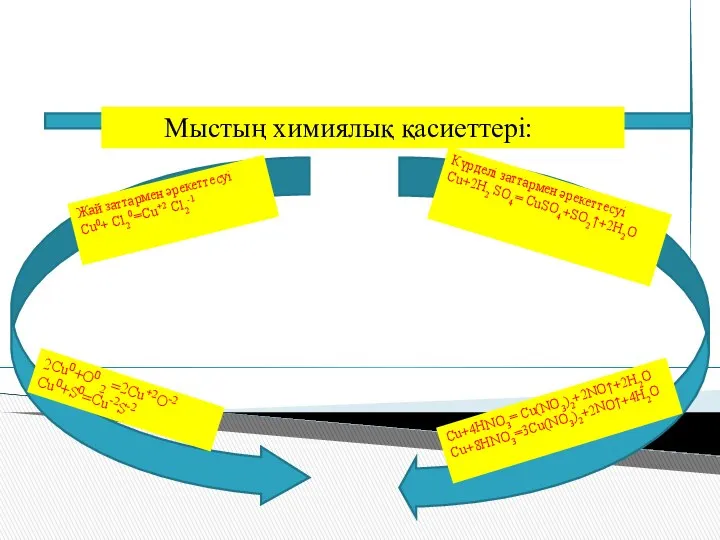 Мыстың химиялық қасиеттері: Жай заттармен әрекеттесуі Cu0+ Cl20=Cu+2 Cl2-1 2Cu0+O0 2