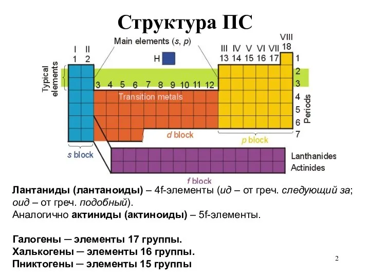 Структура ПС Лантаниды (лантаноиды) – 4f-элементы (ид – от греч. следующий