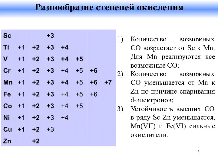 Разнообразие степеней окисления Количество возможных СО возрастает от Sc к Mn.