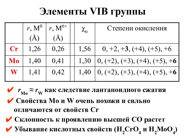 ✔ Убывание кислотных свойств (H2CrO4 и H2MoO4) Элементы VIB группы ✔