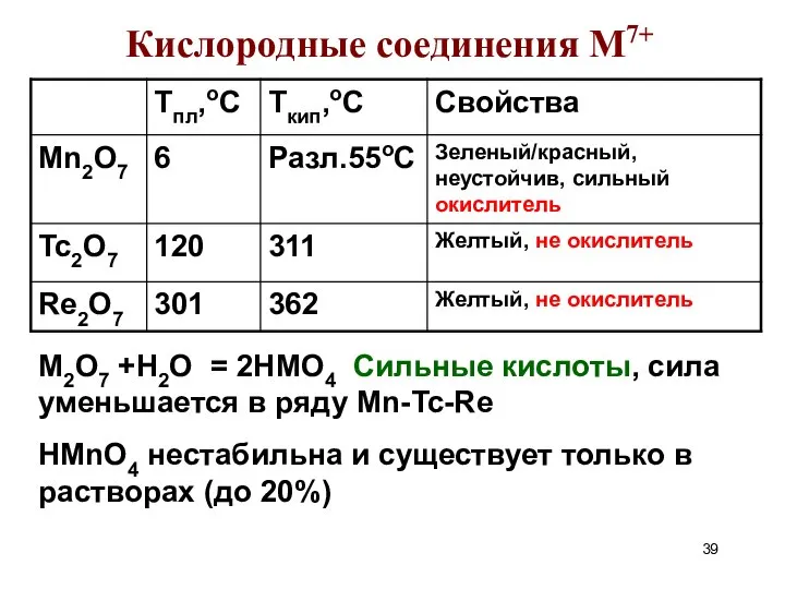 Кислородные соединения M7+ M2О7 +Н2О = 2НMО4 Сильные кислоты, сила уменьшается