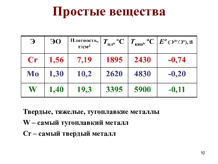 Простые вещества Твердые, тяжелые, тугоплавкие металлы W – самый тугоплавкий металл Сr – самый твердый металл