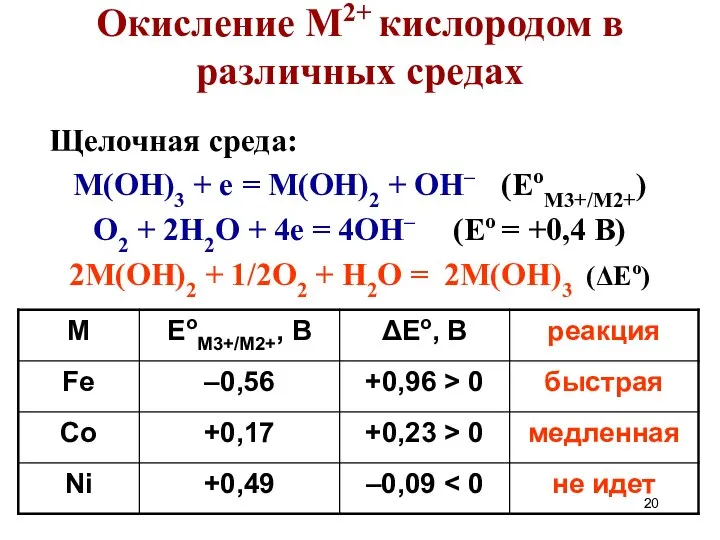 Окисление М2+ кислородом в различных средах Щелочная среда: M(OH)3 + e