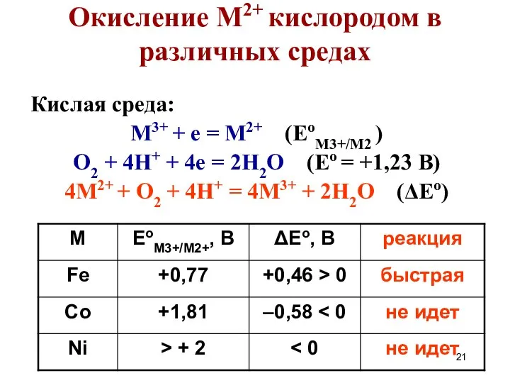 Окисление М2+ кислородом в различных средах Кислая среда: M3+ + e
