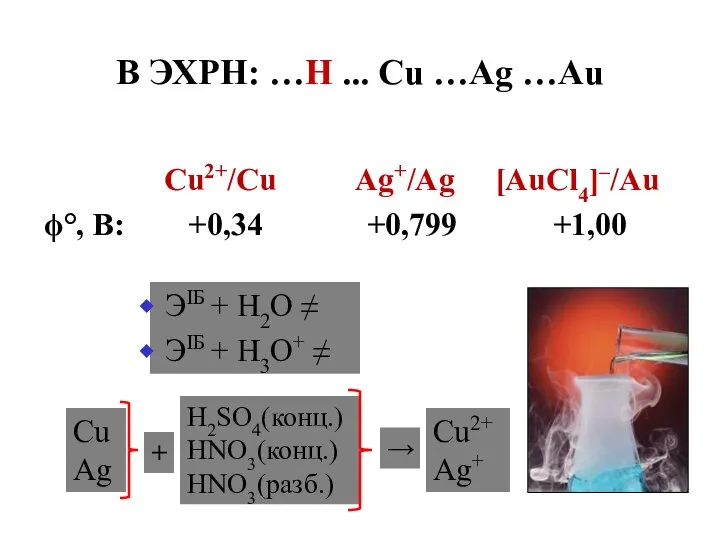 В ЭХРН: …H ... Cu …Ag …Au Сu2+/Cu Ag+/Ag [AuСl4]–/Au ϕ°,