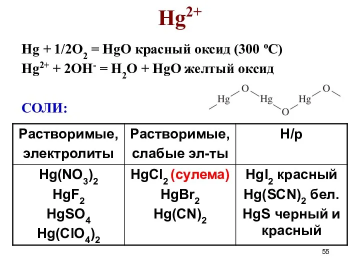Hg2+ Hg + 1/2O2 = HgO красный оксид (300 оС) Hg2+