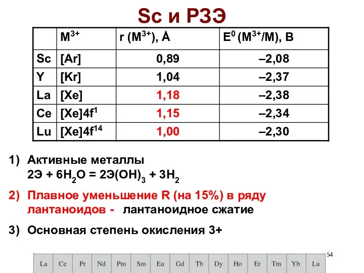 Sc и РЗЭ Активные металлы 2Э + 6H2О = 2Э(ОН)3 +