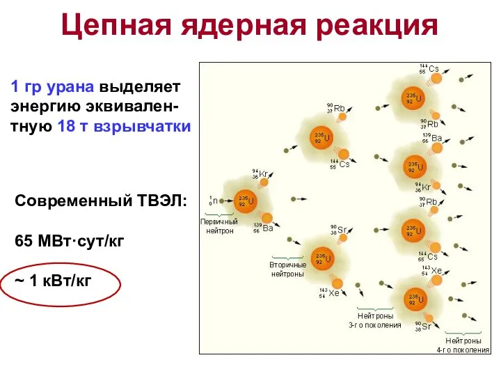 Цепная ядерная реакция 1 гр урана выделяет энергию эквивален- тную 18