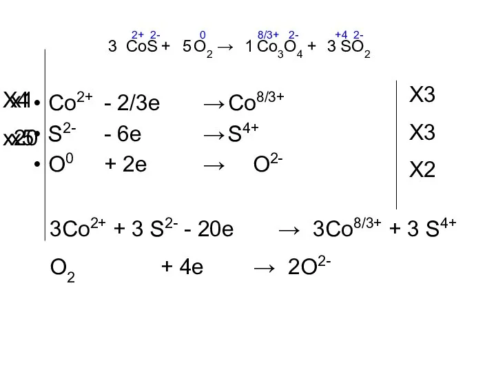 CoS + O2 → Co3O4 + SO2 Co2+ - 2/3e →