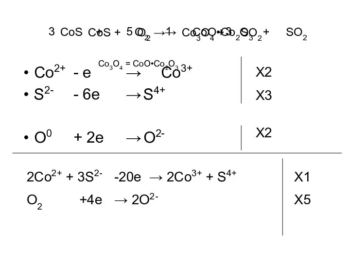 Co2+ - e → Co3+ S2- - 6e → S4+ O0