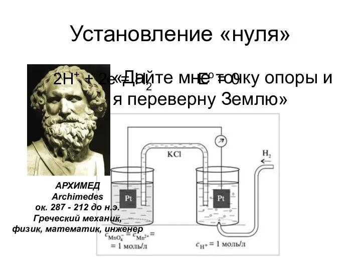 Установление «нуля» «Дайте мне точку опоры и я переверну Землю» АРХИМЕД