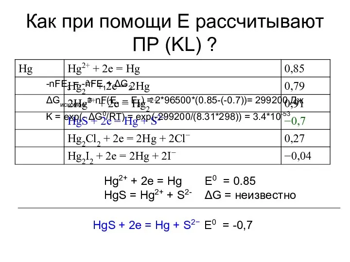 Как при помощи Е рассчитывают ПР (KL) ? Hg2+ + 2e