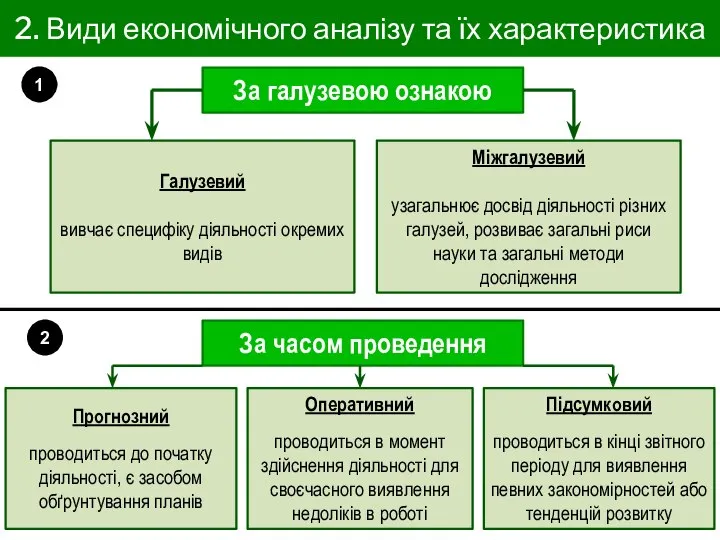 2. Види економічного аналізу та їх характеристика За галузевою ознакою Галузевий