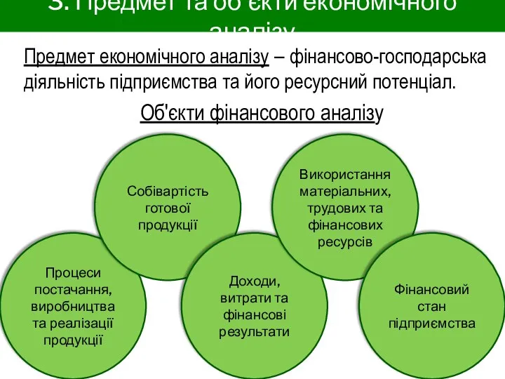 3. Предмет та об'єкти економічного аналізу Предмет економічного аналізу – фінансово-господарська