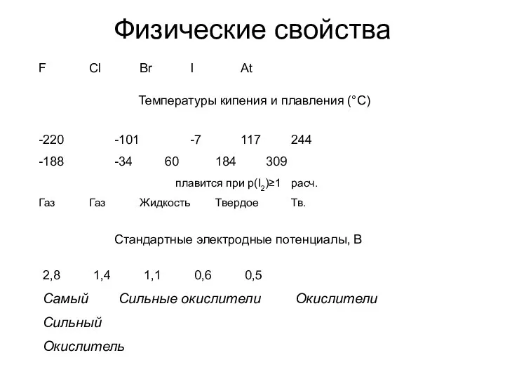 F Cl Br I At Физические свойства Температуры кипения и плавления