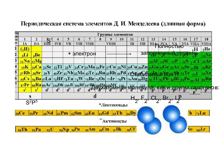 S2Р5 S1 + электрон Полностью заполненный уровень Стабильный ион Н- Двухатомная