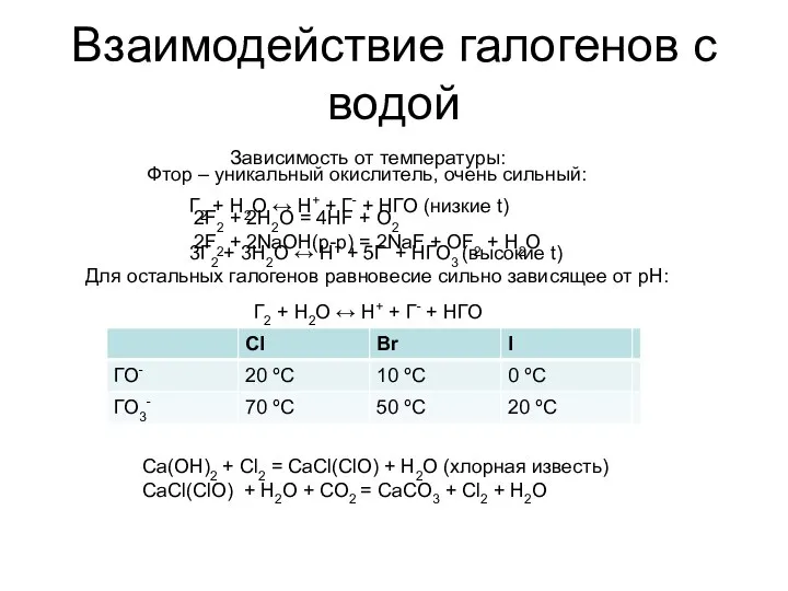 Взаимодействие галогенов с водой Фтор – уникальный окислитель, очень сильный: 2F2