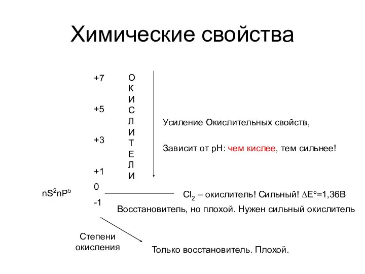 Химические свойства nS2nP5 +7 +5 +3 +1 0 -1 Степени окисления