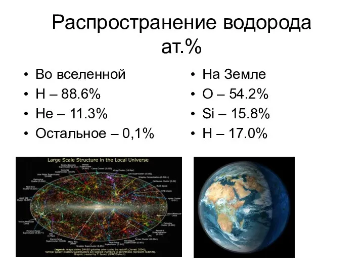 Распространение водорода ат.% Во вселенной H – 88.6% He – 11.3%