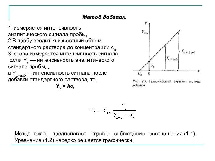 1. измеряется интенсивность аналитического сигнала пробы, 2.В пробу вводится известный объем