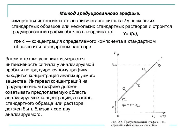 Затем в тех же условиях измеряется интенсивность сигнала у анализируемой пробы