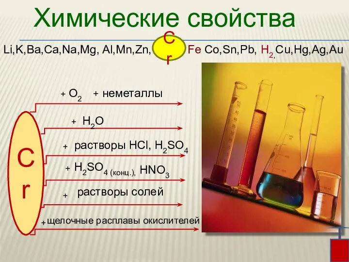 Химические свойства Li,K,Ba,Ca,Na,Mg, Al,Mn,Zn, Fe Co,Sn,Pb, H2,Cu,Hg,Ag,Au Cr Cr + +