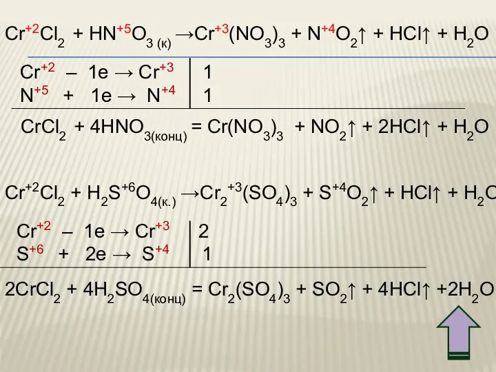 Cr+2Cl2 + HN+5O3 (к) →Cr+3(NO3)3 + N+4O2↑ + HCl↑ + H2O