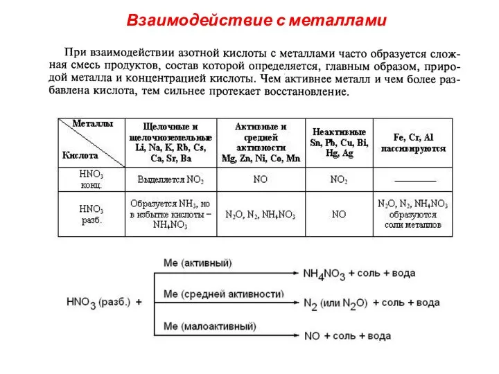 Взаимодействие с металлами