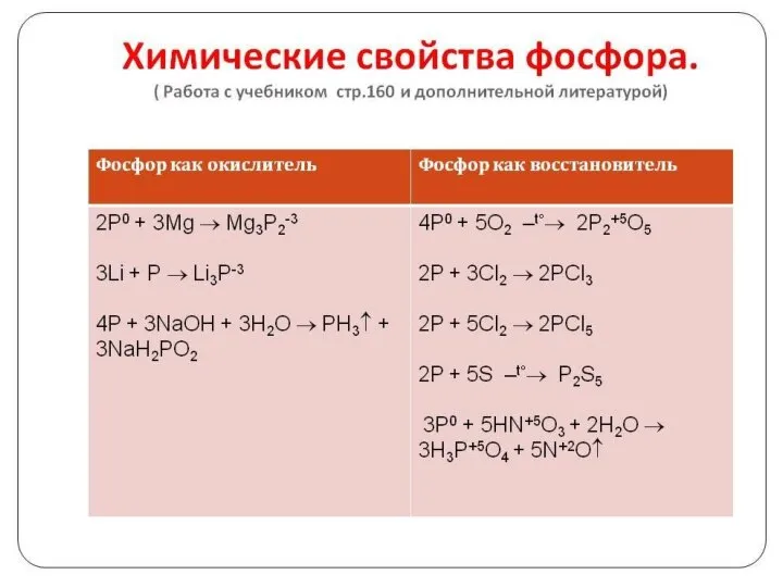 Химические свойства фосфора