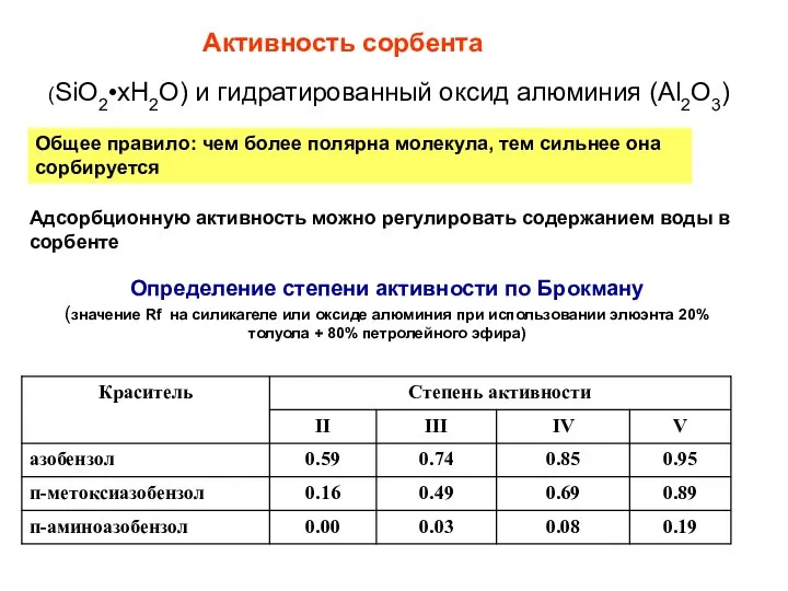 Активность сорбента (SiO2•xH2O) и гидратированный оксид алюминия (Al2O3) Общее правило: чем