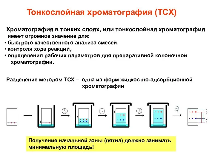 Тонкослойная хроматография (ТСХ) Хроматография в тонких слоях, или тонкослойная хроматография имеет