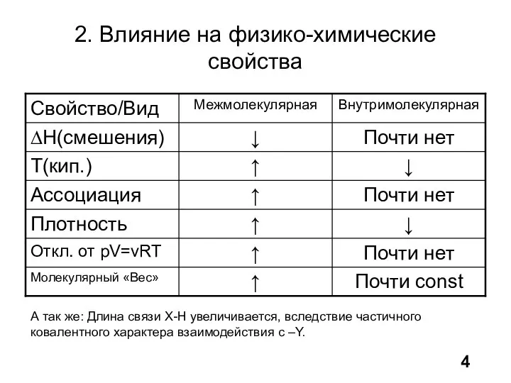 2. Влияние на физико-химические свойства 4 А так же: Длина связи