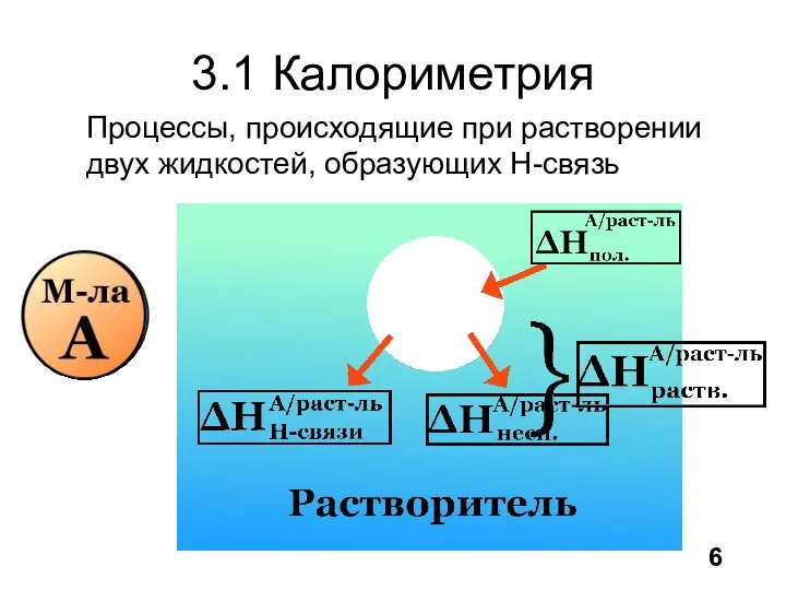 3.1 Калориметрия 6 Процессы, происходящие при растворении двух жидкостей, образующих H-связь