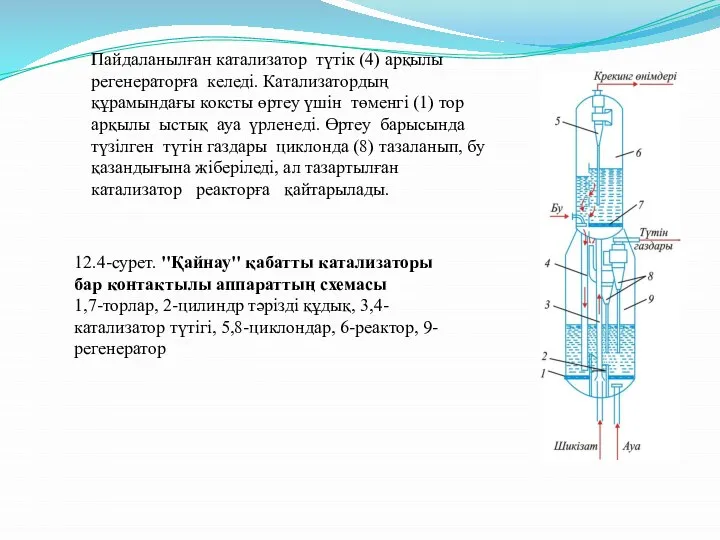 Пайдаланылған катализатор түтiк (4) арқылы регенераторға келедi. Катализатордың құрамындағы коксты өртеу