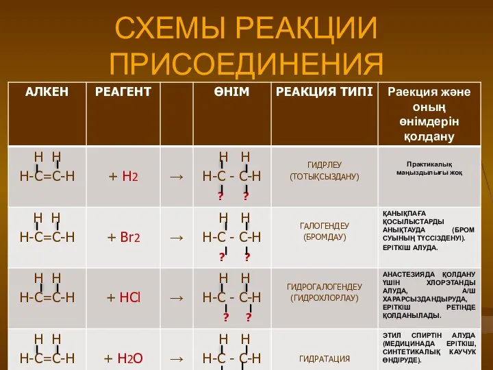 СХЕМЫ РЕАКЦИИ ПРИСОЕДИНЕНИЯ