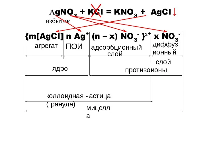 {m[AgCI] n Ag+ (n – x) NO3- }х+ x NO3- агрегат