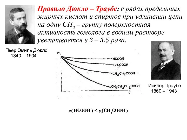 Правило Дюкло – Траубе: в рядах предельных жирных кислот и спиртов